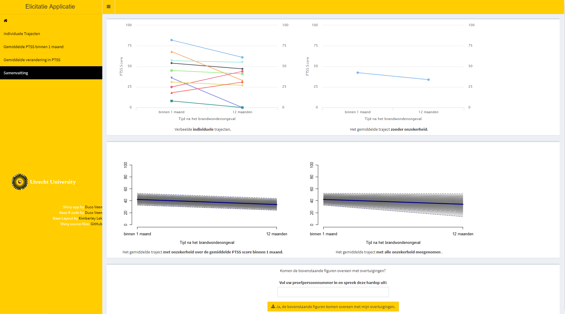 Summary page of the elicitation procedure. The top left plot within the page displayed all individual trajectories that the expert specified. The top right plot displayed the average trajectory that was obtained based on those individual trajectories. The bottom left plot displayed the average trajectory with uncertainty (95\% CI) concerning the intercept value taken into account. The bottom right plot displayed the average trajectory with uncertainty (95\% CI) concerning both the intercept value and the slope value taken into account.